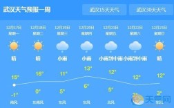 武汉天气8-13度穿什么衣服合适？武汉8月天气是多少度