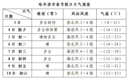 2008年哈尔滨多少度？黑龙江1至2月的平均气温是多少