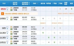 苏州到广东要多少时间？最近江苏苏州要下多少天雨
