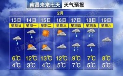 南昌有50度吗？江西南昌十月份天气大概多少度