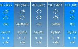 琼海什么时候最冷？琼海最低气温是多少度