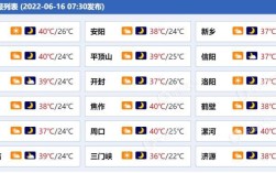 漯河历史最低气温？漯河二十年最冷天气多少度