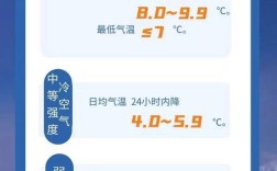 河源几月份变冷？去年广东河源最高温度是多少