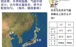 日本冬天温度大概多少度？东京 北京 温度多少