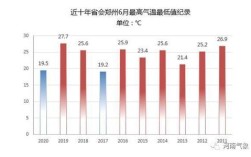 河南以前冬天多少度？河南冬天室温一般多少度