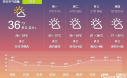 安徽高温预警什么时间降温？合肥明天早晨气温多少天度
