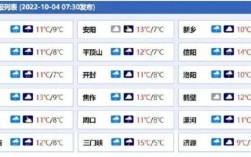 濮阳冬天最冷多少度？濮阳温度最高多少