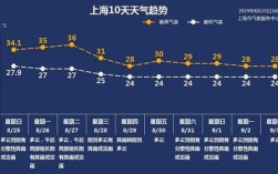 上海几月份开始不冷？上海三月底温度大概是多少