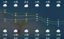 横店每年几月份是雨季？3月14日东阳气温多少