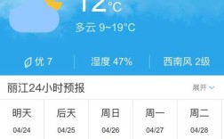 丽江一年四季气温多少？丽江年平均温度是多少