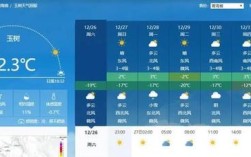 青海玉树现在气温多少？青海地区现在的气温是多少