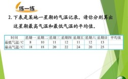 一天的平均气温是怎么算的？气温多少度算夏季