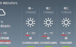 头条上的天气预报怎么设定？今天眉山天气多少钱