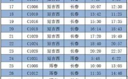 大连去延吉怎么最便宜？明天敦化多少度