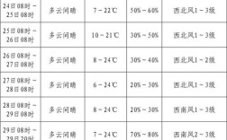 2021甘肃最冷温度？甘肃武威温度多少钱