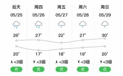 桂林现在气温有多高？灌阳年均气温多少度