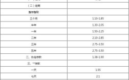 23年哈尔滨银行大额存单利率？23号哈尔滨气温多少度