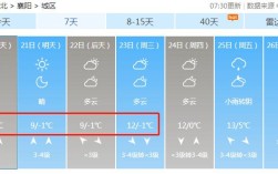 2020年成都什么时候下雪？2020年成都高温多少天
