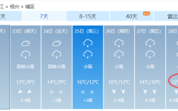 浙江绍兴冬天常均气温？绍兴冬天气温是多少