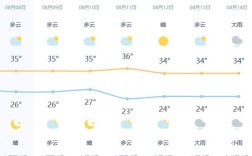 仁寿到底有多大？安徽寿县最高气温多少度