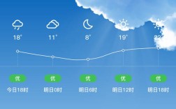 定西市海拔高度是多少？岷县最冷的天气是多少度