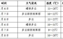 阳江市江城区属于什么镇？云南省江城县最高温度是多少