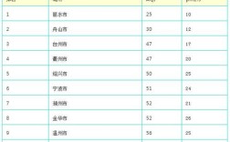 2021年11月份温度和湿度？今天东天气湿度多少