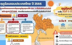 2021年12月泰国天气最冷几度？泰国12月份温度多少