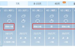 南阳唐河下雨了吗？唐河天气多少度
