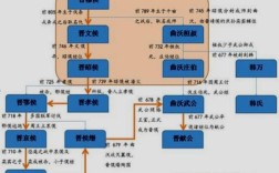 代王刘参有多少儿子？端氏到太原多少钱