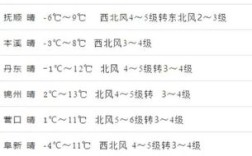 辽宁省供暖标准温度？三月份温度大概是多少辽宁