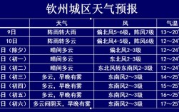 钦州的气候优缺点？广西钦州市气候是多少