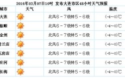 大连全年各月温度？北京8月份湿度多少
