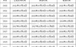 江西省考时间2022考试时间安排？3月江西温度是多少度