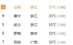 温州市历史高温纪录是几度？文成历年最高气温多少度