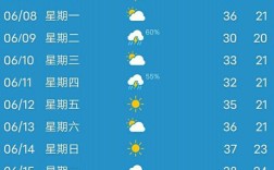15天天气预报准确率？短期天气预报为多少小时
