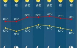 江苏省无锡市12月份～3月天气气候如何？无锡平均温差是多少
