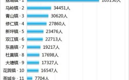 荔浦有几个乡镇？荔浦新坪人口多少