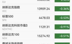 股票代码后加NQ是什么意思？凌动智行市净率多少是