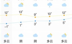 江苏淮安气候怎么样？淮安夏天最高温度多少