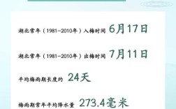 2023铜陵入梅和出梅的时间？铜陵夏天的平均温度是多少