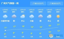 广州40天天气预报的准确率？广州现在天气是多少度