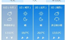 贵州多雨季节是哪几个月？12月22日贵州气温多少度
