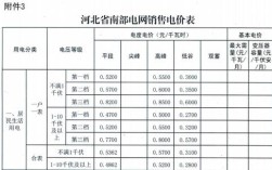 石家庄电费最新收费标准？石家庄现在是多少度