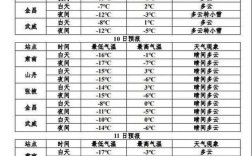 张掖年平均气温多少？甘肃张掖去年最低气温多少