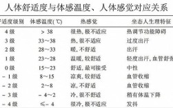 为什么体感温度低于环境温度？水中温度和体感温度相差多少