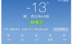 冬天环境温度13度左右，水温大约多少度？温度到达多少度算冬天