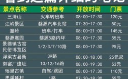 牯岭镇有温泉吗？庐山市温泉镇邮政编码是多少