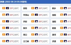 河南2022年最低温度多少？河南五月气温多少