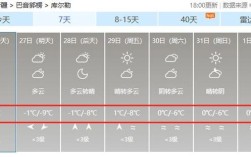库尔勒一年四季天气怎么样？新疆库尔勒的温度是多少时间